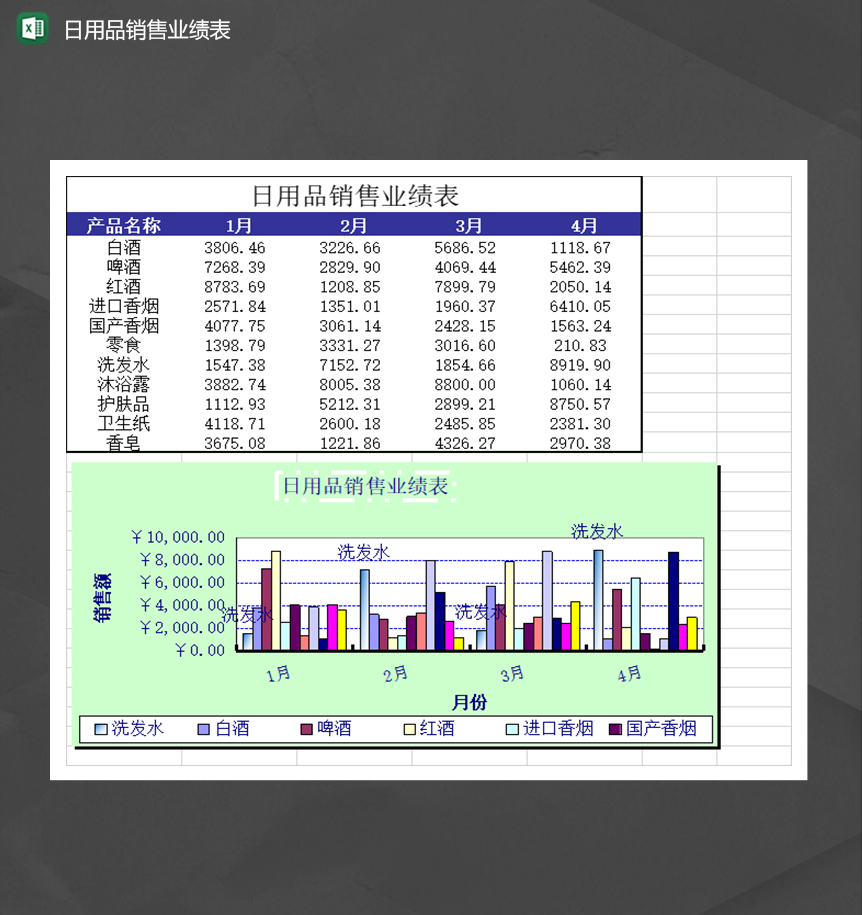 公司部門日用品銷售業績日報表（Excel模板版）