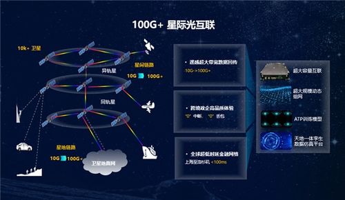 華為勾勒未來(lái)藍(lán)圖 打造100Gbps“太空寬帶”與星際光互聯(lián)網(wǎng)